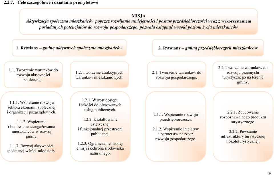 gospodarczego, pozwala osiągnąć wysoki poziom życia mieszkańców 1. Rytwiany gminą aktywnych społecznie mieszkańców 2. Rytwiany gminą przedsiębiorczych mieszkańców 1.1. Tworzenie warunków do rozwoju aktywności społecznej.