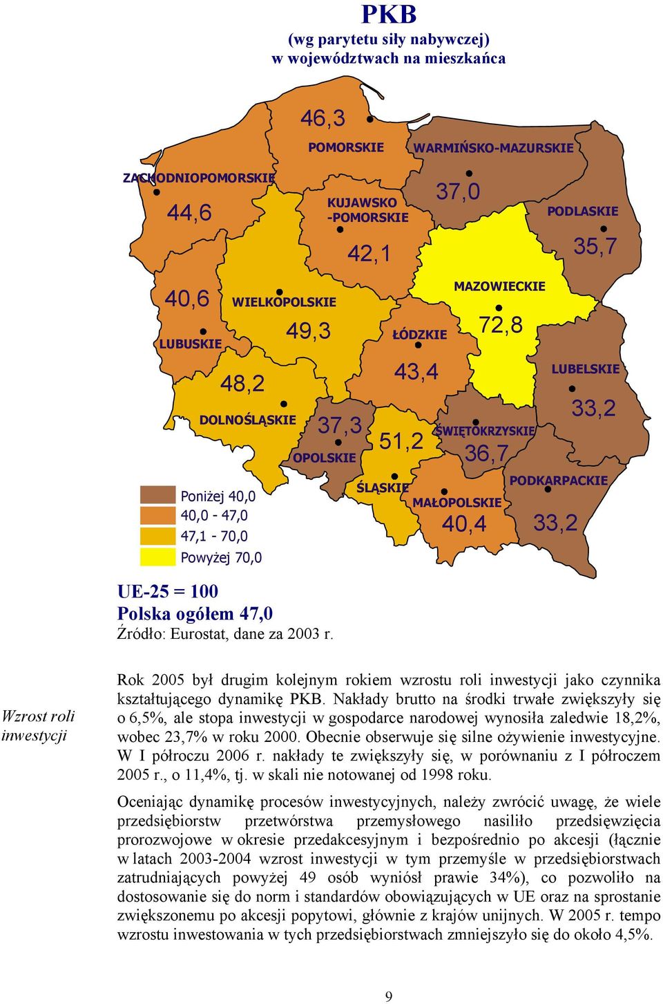 ŁÓDZKIE 43,4 51,2 MAZOWIECKIE 40,4 72,8 36,7 LUBELSKIE 33,2 33,2 PODKARPACKIE ŚLĄSKIE MAŁOPOLSKIE Wzrost roli inwestycji Rok 2005 był drugim kolejnym rokiem wzrostu roli inwestycji jako czynnika