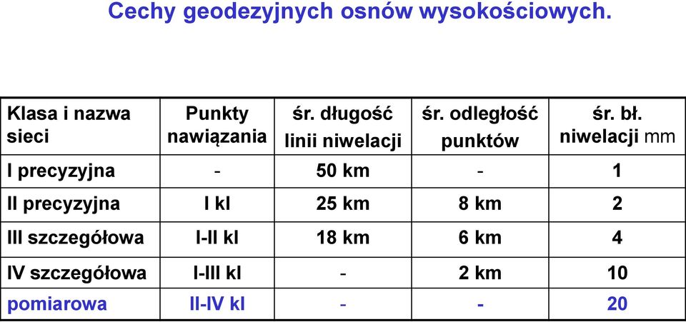 odległość punktów śr. bł.