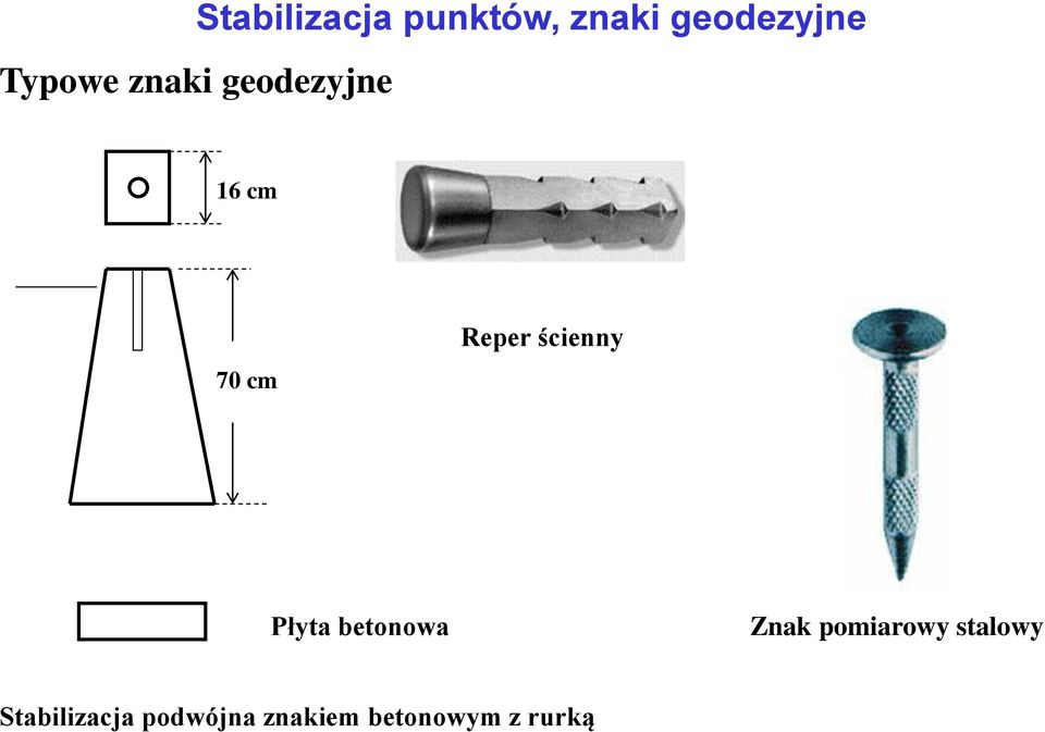 ścienny Płyta betonowa Znak pomiarowy