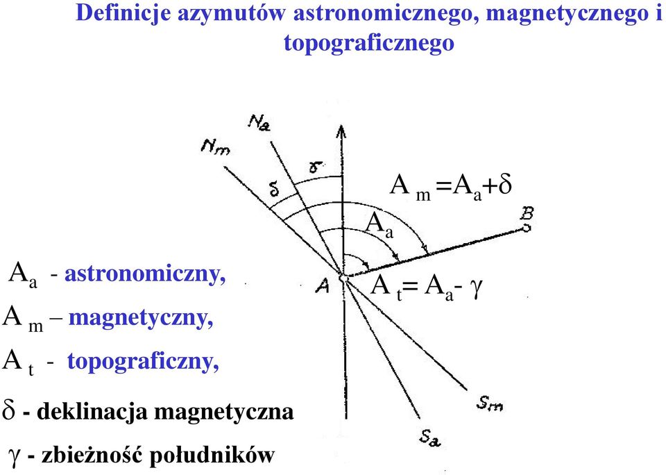 astronomiczny, A m magnetyczny, A t -