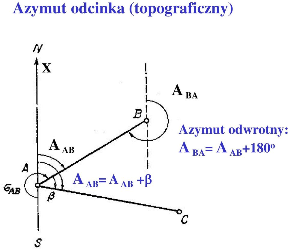 A AB Azymut odwrotny: