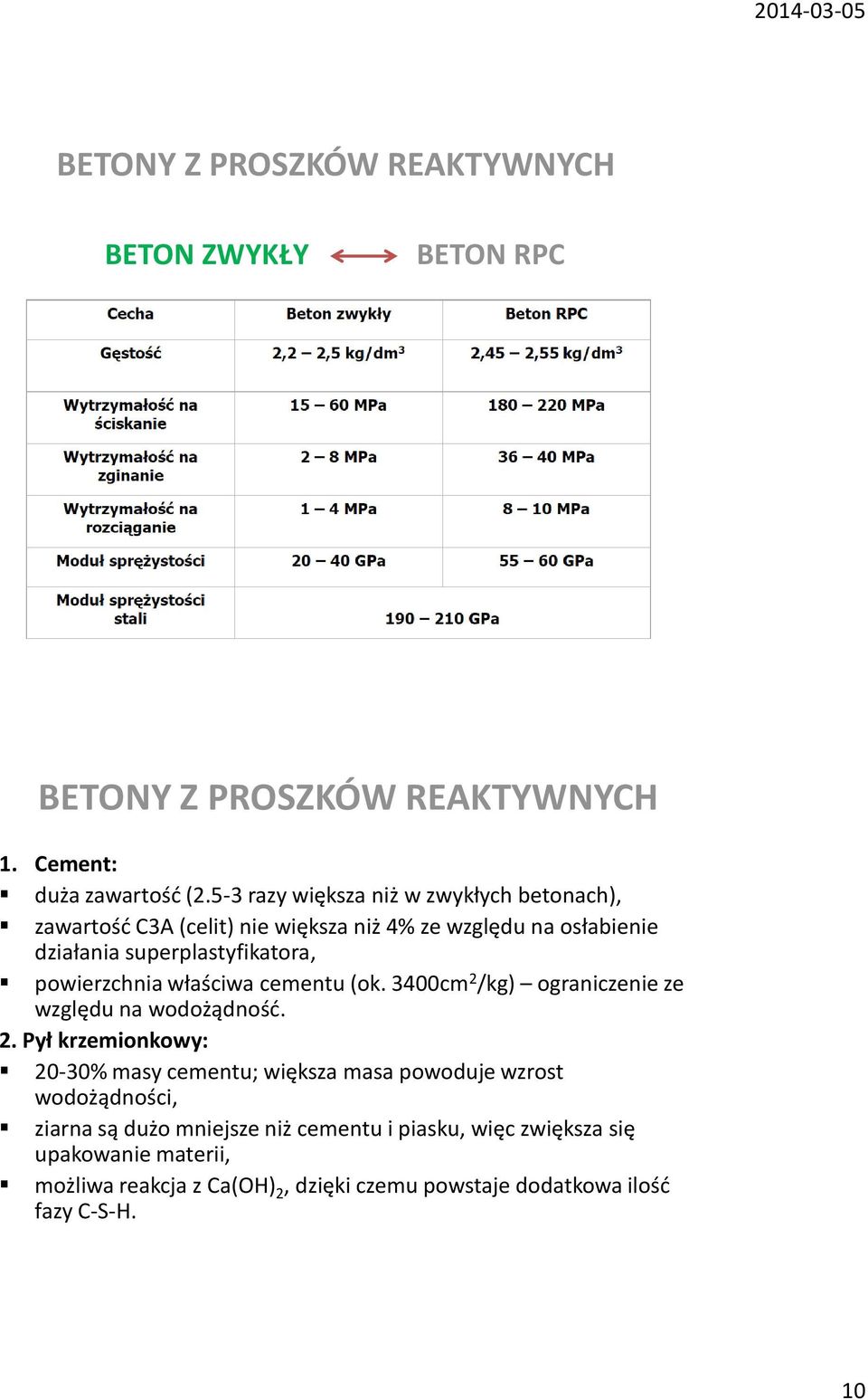 powierzchnia właściwa cementu (ok. 3400cm 2 