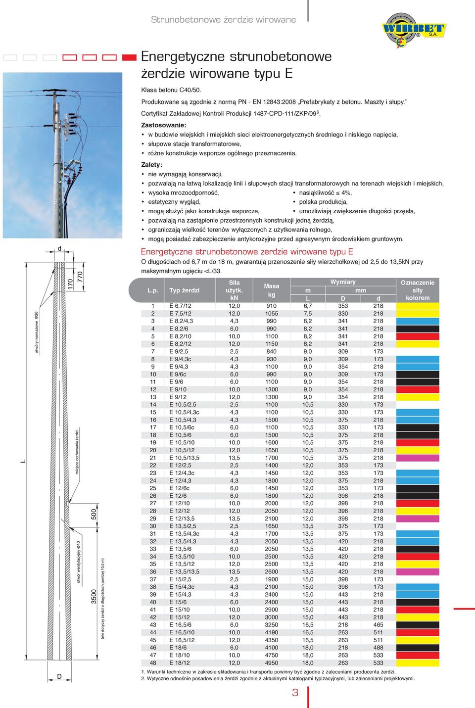 Zastosowanie: w budowie wiejskich i miejskich sieci elektroenergetycznych średniego i niskiego napięcia, słupowe stacje transformatorowe, różne konstrukcje wsporcze ogólnego przeznaczenia.