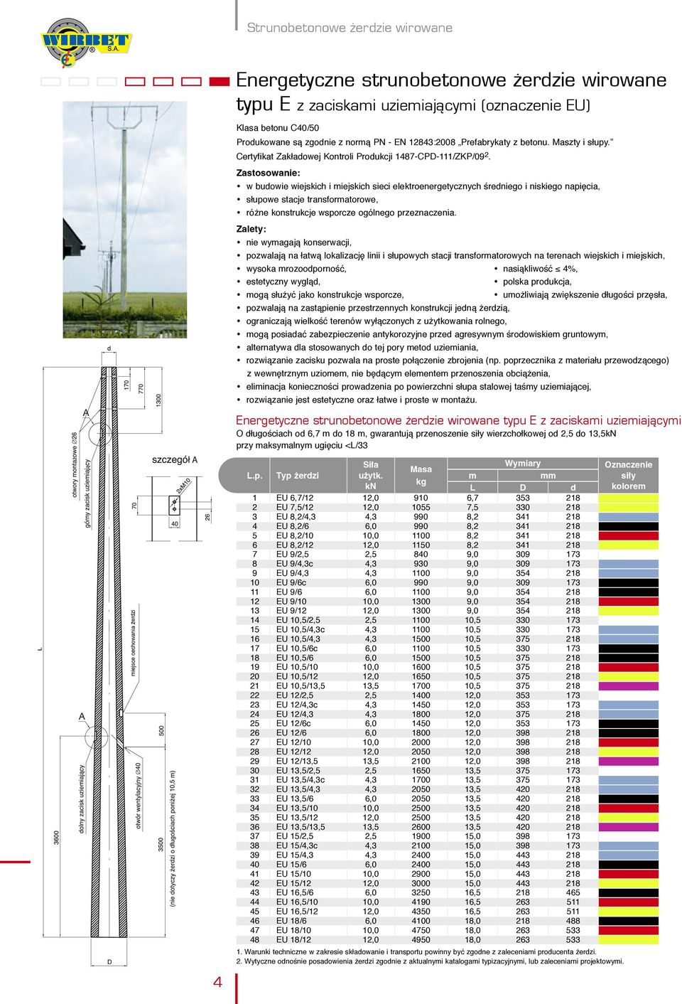 Zastosowanie: w budowie wiejskich i miejskich sieci elektroenergetycznych średniego i niskiego napięcia, słupowe stacje transformatorowe, różne konstrukcje wsporcze ogólnego przeznaczenia.