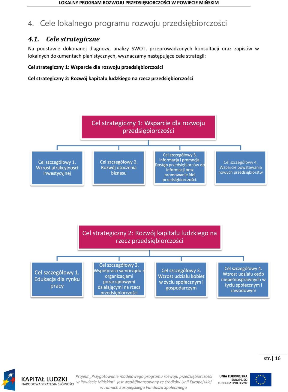 planistycznych, wyznaczamy następujące cele strategii: Cel strategiczny 1: Wsparcie dla rozwoju przedsiębiorczości Cel strategiczny 2: