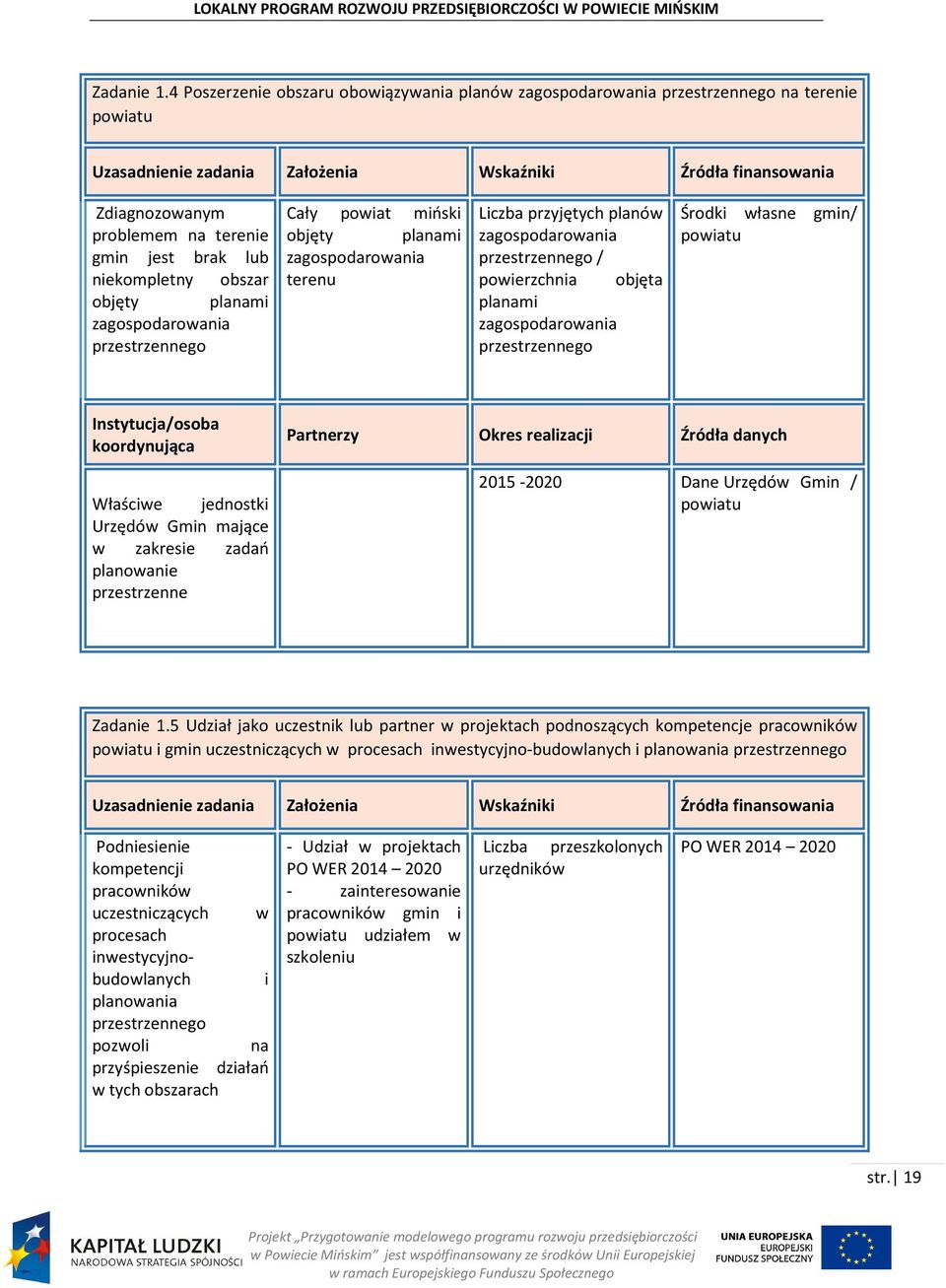 zagospodarowania przestrzennego Cały powiat miński objęty planami zagospodarowania terenu Liczba przyjętych planów zagospodarowania przestrzennego / powierzchnia objęta planami zagospodarowania