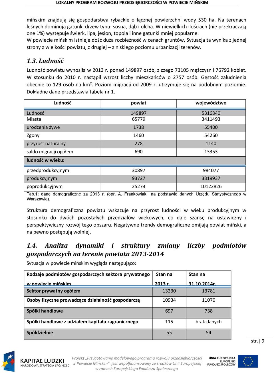 Sytuacja ta wynika z jednej strony z wielkości powiatu, z drugiej z niskiego poziomu urbanizacji terenów. 1.3. Ludność Ludność powiatu wynosiła w 2013 r.