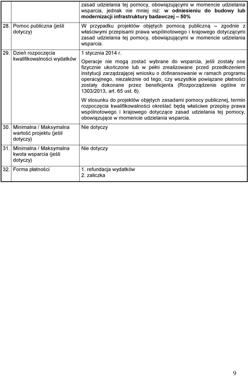 infrastruktury badawczej 50% W przypadku projektów objętych pomocą publiczną zgodnie z właściwymi przepisami prawa wspólnotowego i krajowego dotyczącymi zasad udzielania tej pomocy, obowiązującymi w