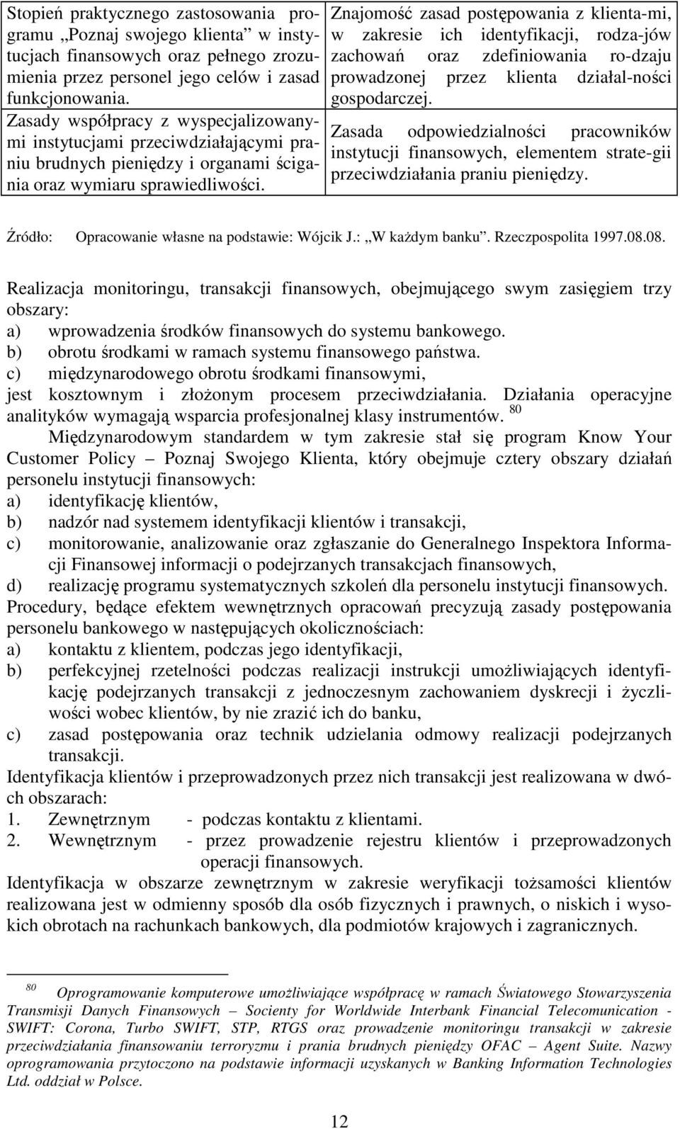 Znajomość zasad postępowania z klienta-mi, w zakresie ich identyfikacji, rodza-jów zachowań oraz zdefiniowania ro-dzaju prowadzonej przez klienta działal-ności gospodarczej.