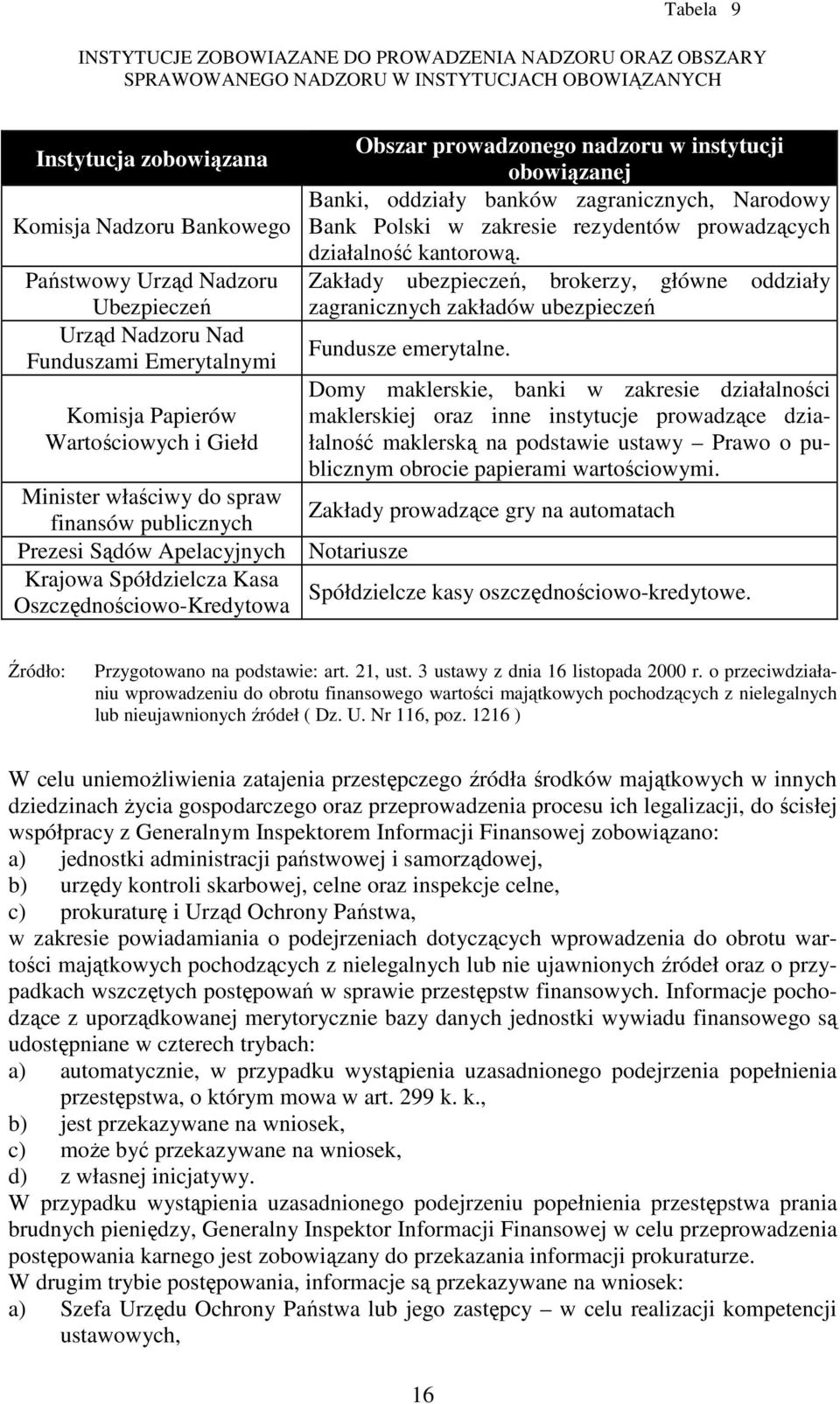 Polski w zakresie rezydentów prowadzących działalność kantorową. Zakłady ubezpieczeń, brokerzy, główne oddziały zagranicznych zakładów ubezpieczeń Fundusze emerytalne.