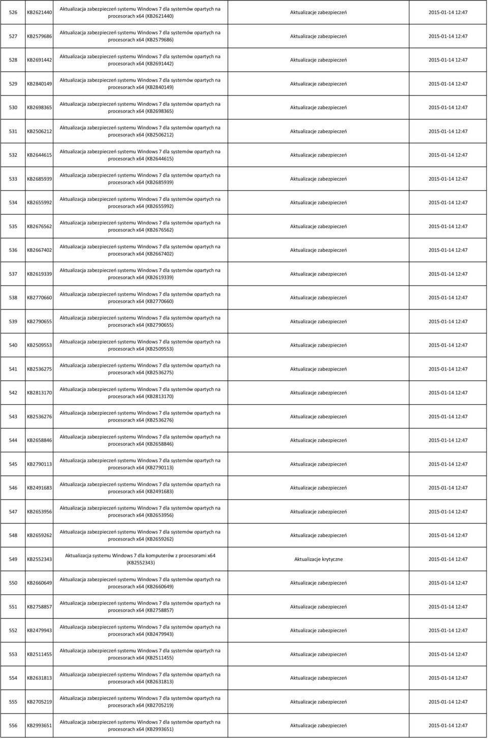 procesorach x64 (KB2676562) 536 KB2667402 procesorach x64 (KB2667402) 537 KB2619339 procesorach x64 (KB2619339) 538 KB2770660 procesorach x64 (KB2770660) 539 KB2790655 procesorach x64 (KB2790655) 540