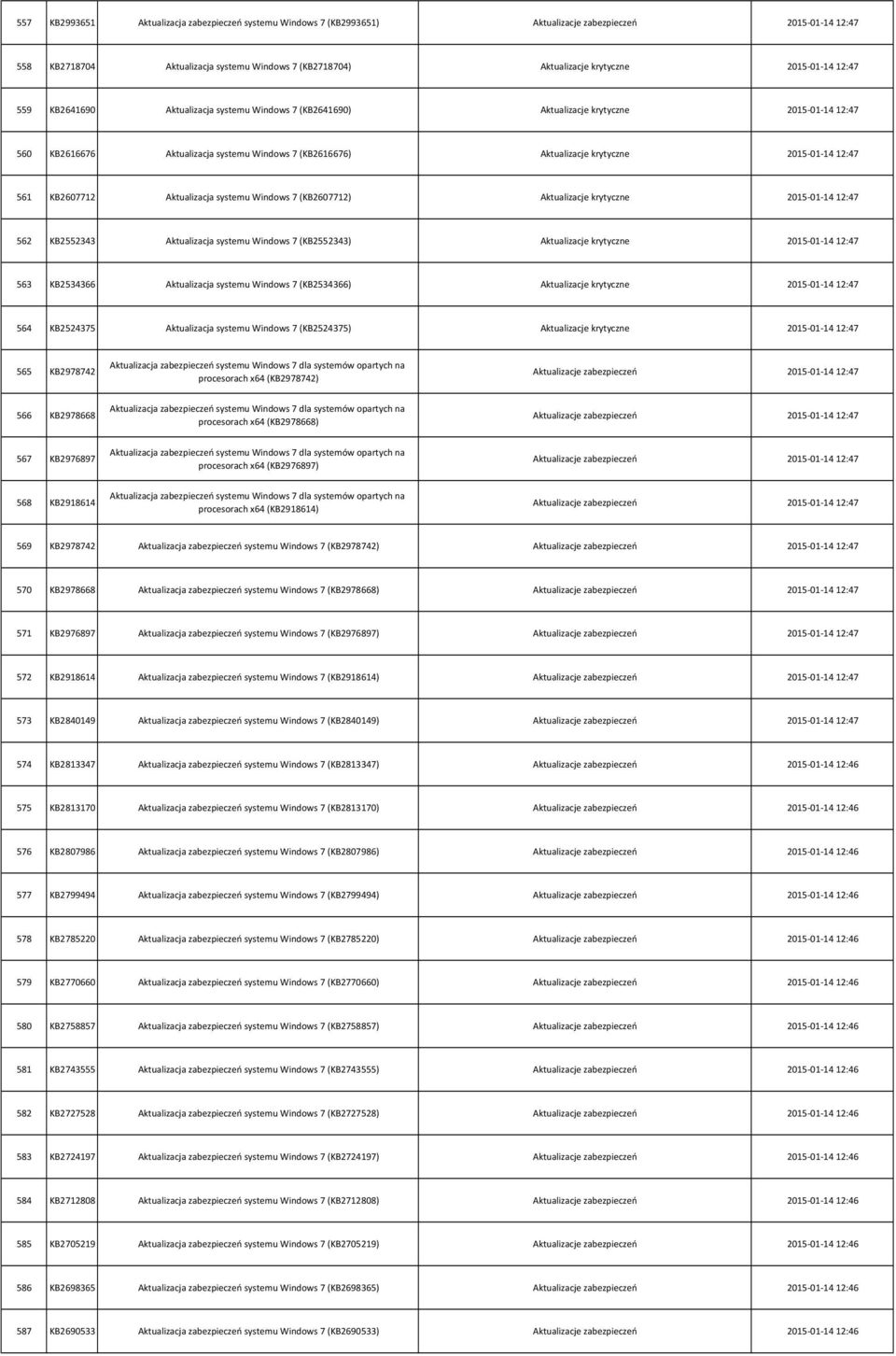 systemu Windows 7 (KB2607712) Aktualizacje krytyczne 2015 01 14 12:47 562 KB2552343 Aktualizacja systemu Windows 7 (KB2552343) Aktualizacje krytyczne 2015 01 14 12:47 563 KB2534366 Aktualizacja