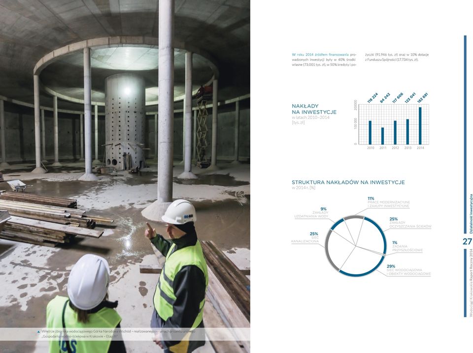 zł] 100 000 200000 118 224 84 242 117 606 123 041 182 681 0 2010 2011 2012 2013 2014 STRUKTURA NAKŁADÓW NA INWESTYCJE w 2014 r.
