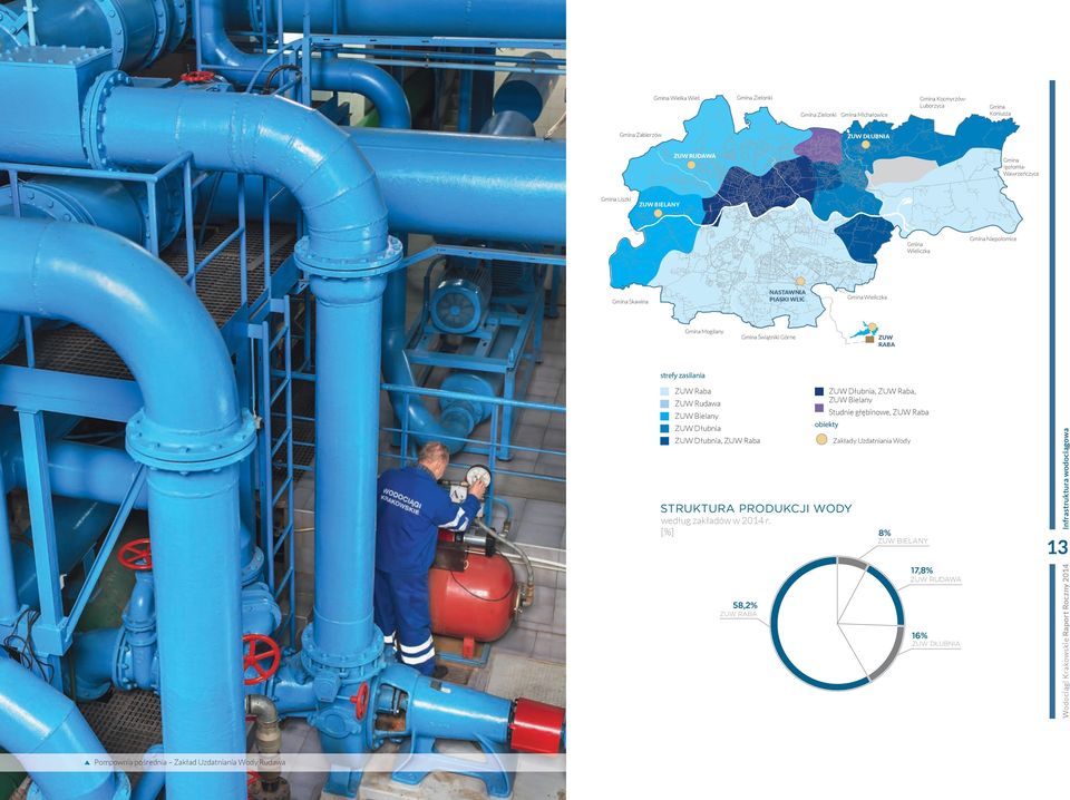 Wieliczka Mogilany Świątniki Górne ZUW RABA strefy zasilania ZUW Raba ZUW Rudawa ZUW Bielany ZUW Dłubnia ZUW Dłubnia, ZUW Raba STRUKTURA PRODUKCJI WODY