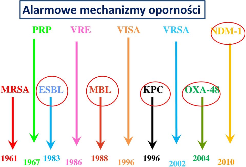 ESBL MBL KPC OXA-48 96 967