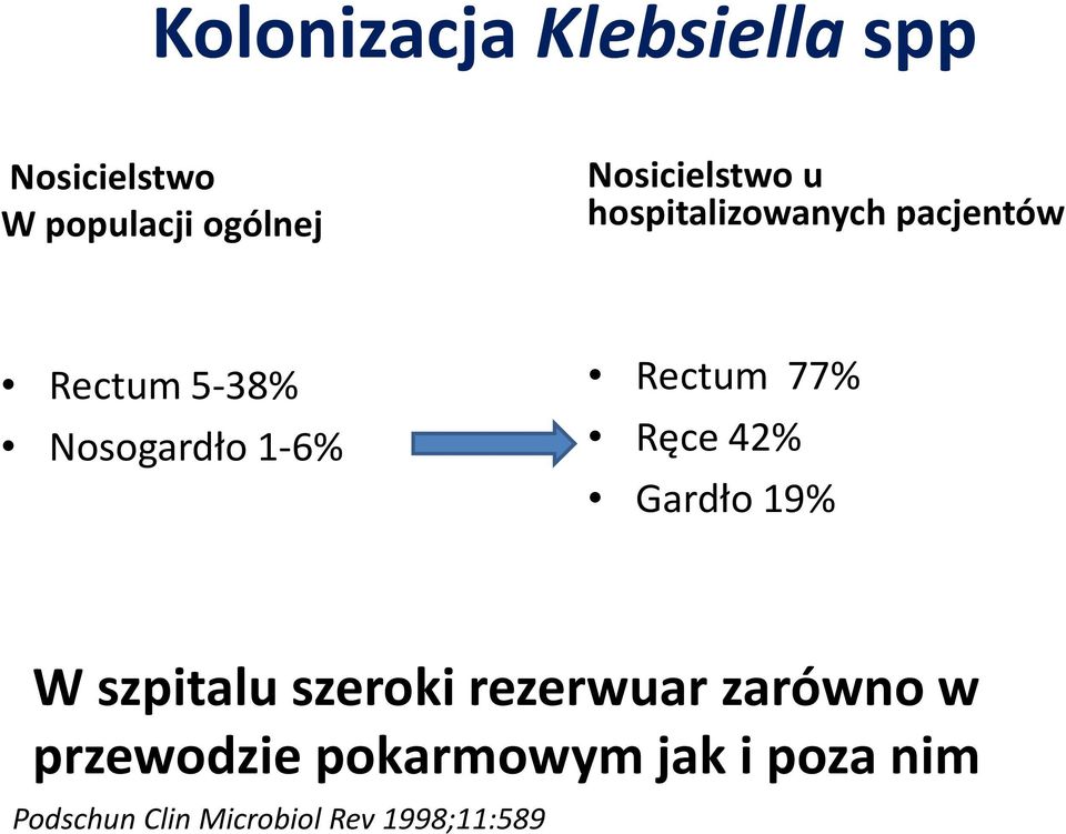 -6% Rectum 77% Ręce 42% Gardło 9% W szpitalu szeroki rezerwuar