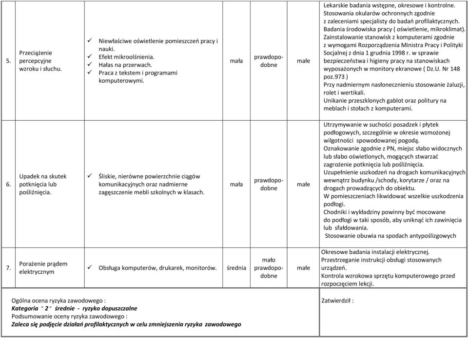 Zainstalowanie stanowisk z komputerami zgodnie z wymogami Rozporządzenia Ministra Pracy i Polityki Socjalnej z dnia 1 grudnia 1998 r.