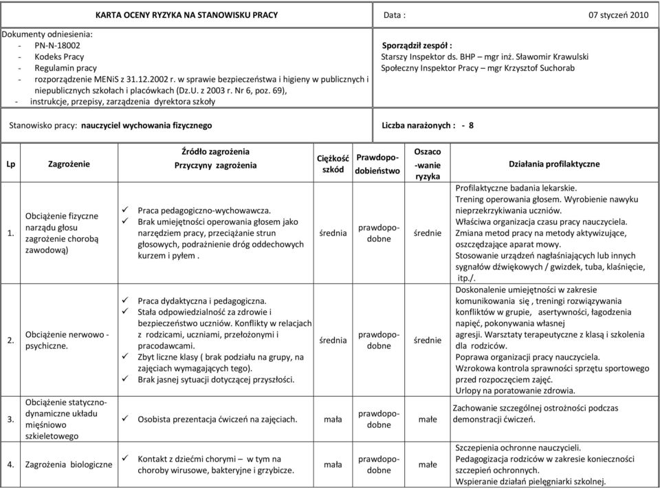 69), - instrukcje, przepisy, zarządzenia dyrektora szkoły Sporządził zespół : Starszy Inspektor ds. BHP mgr inż.