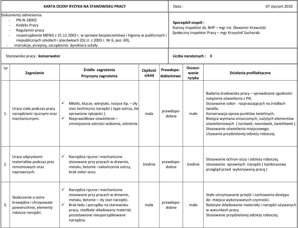 69), - instrukcje, przepisy, zarządzenia dyrektora szkoły Sporządził zespół : Starszy Inspektor ds. BHP mgr inż.