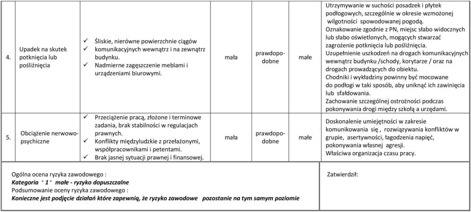 Konflikty międzyludzkie z przełażonymi, współpracownikami i petentami. Brak jasnej sytuacji prawnej i finansowej.