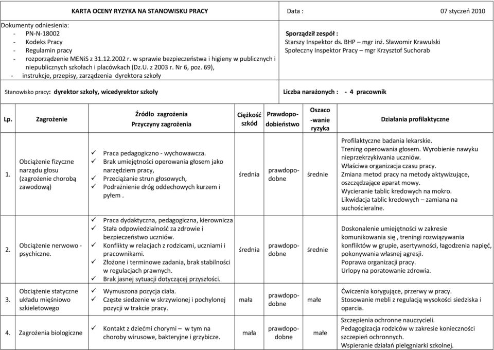 69), - instrukcje, przepisy, zarządzenia dyrektora szkoły Sporządził zespół : Starszy Inspektor ds. BHP mgr inż.