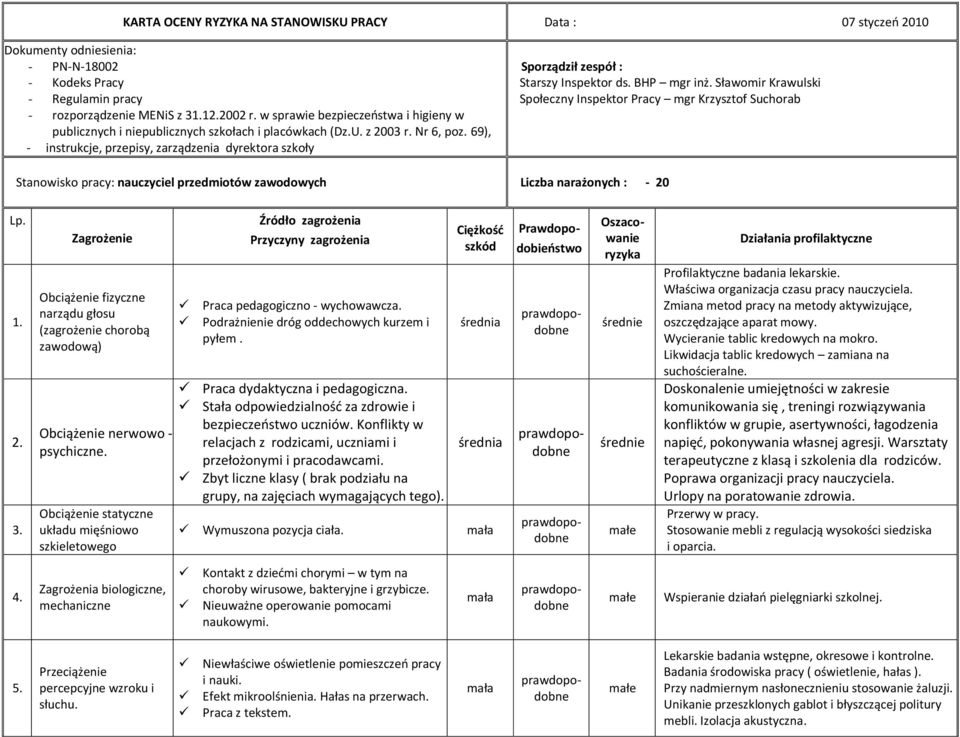 69), - instrukcje, przepisy, zarządzenia dyrektora szkoły Sporządził zespół : Starszy Inspektor ds. BHP mgr inż.