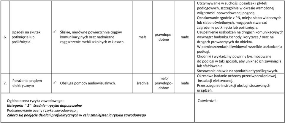 Oznakowanie zgodnie z PN, miejsc słabo widocznych lub słabo oświetlonych, mogących stwarzad zagrożenie potknięcia lub pośliźnięcia.