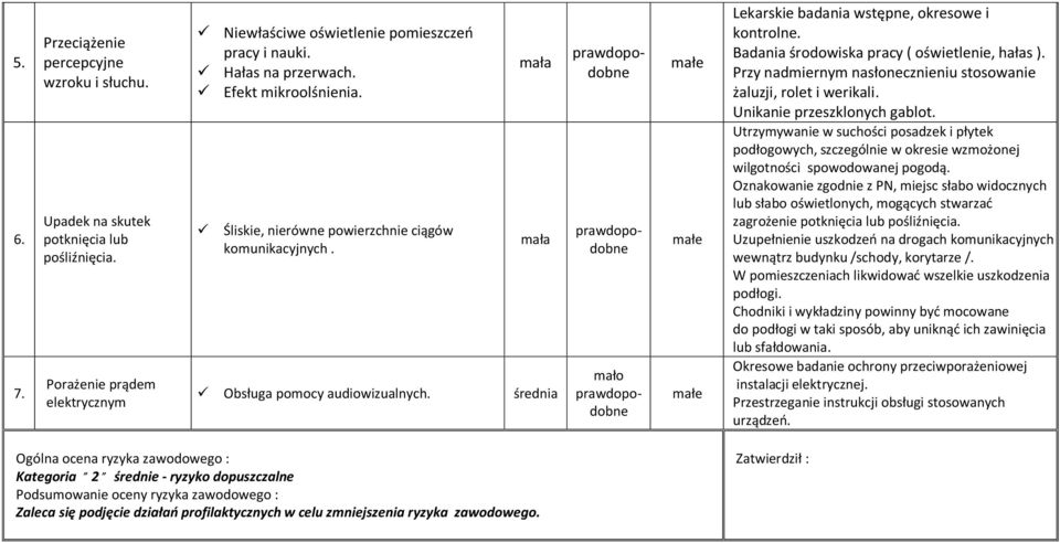 Badania środowiska pracy ( oświetlenie, hałas ). Przy nadmiernym nasłonecznieniu stosowanie żaluzji, rolet i werikali. Unikanie przeszklonych gablot.