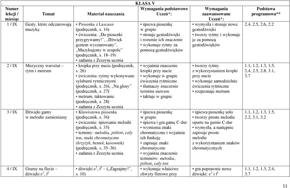 26) ćwiczenia: rytmy wykonywane sylabami rytmicznymi (podręcznik, s. 26), Na głosy (podręcznik, s. 27) metrum, taktowanie (podręcznik, s. 28) Klawiszowa piosenka (podręcznik, s.