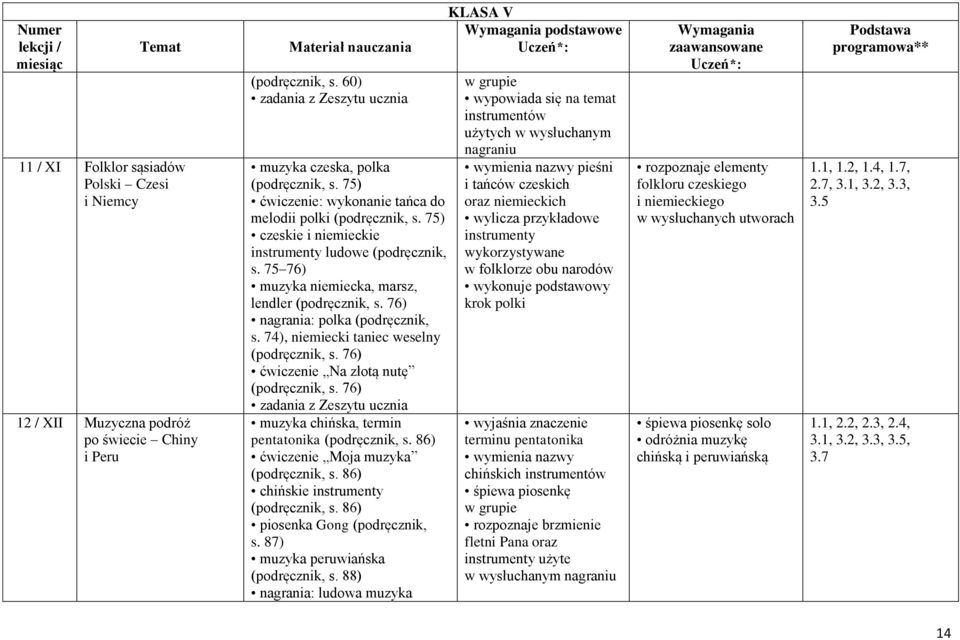 76) nagrania: polka (podręcznik, s. 74), niemiecki taniec weselny (podręcznik, s. 76) ćwiczenie Na złotą nutę (podręcznik, s. 76) muzyka chińska, termin pentatonika (podręcznik, s.