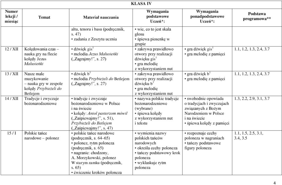 , s. 27) tradycje i zwyczaje bożonarodzeniowe w Polsce i na świecie kolędy: Anioł pasterzom mówił ( Zaśpiewajmy!, s. 51), Przybieżeli do Betlejem ( Zaśpiewajmy!, s. 47) polskie tańce narodowe (podręcznik, s.