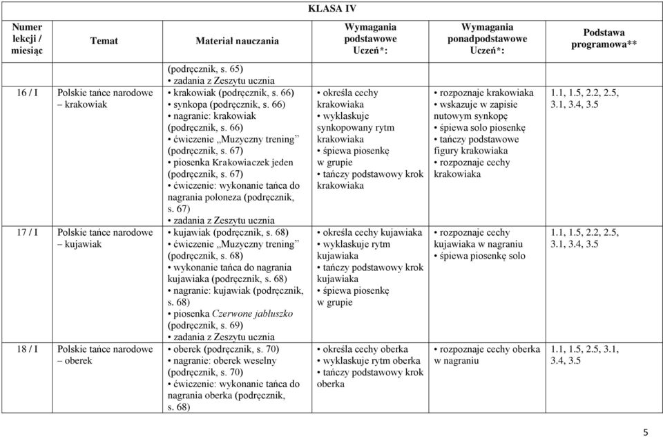 67) ćwiczenie: wykonanie tańca do nagrania poloneza (podręcznik, s. 67) kujawiak (podręcznik, s. 68) ćwiczenie Muzyczny trening (podręcznik, s.