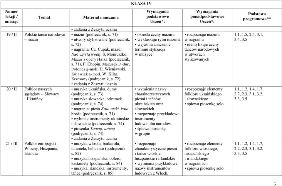 Wieniawski, Kujawiak a-moll, W. Kilar, Krzesany (podręcznik, s. 72) muzyka ukraińska, dumy (podręcznik, s. 73) muzyka słowacka, odzemek (podręcznik, s.