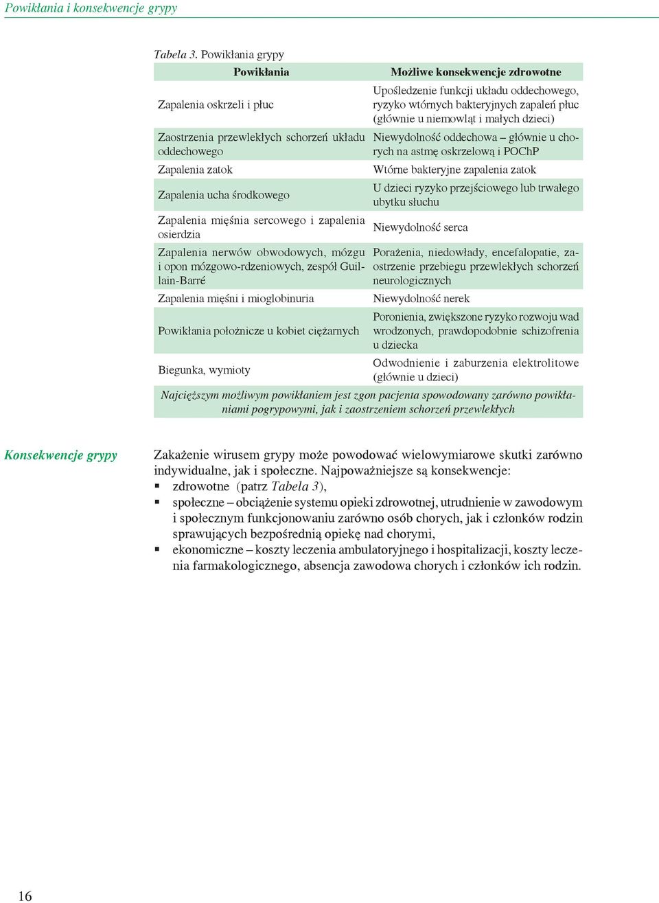 Zapalenia nerwów obwodowych, mózgu i opon mózgowo-rdzeniowych, zespół Guillain-Barré Zapalenia mięśni i mioglobinuria Możliwe konsekwencje zdrowotne Upośledzenie funkcji układu oddechowego, ryzyko