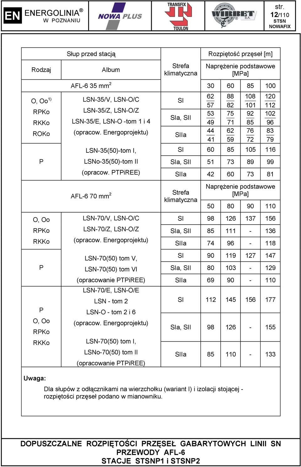 Energoprojektu) LSN-35(50)-tom I, LSNo-35(50)-tom II SI SIa, SII SIIa 30 60 85 00 6 57 53 49 44 4 88 8 75 7 6 59 08 0 9 85 76 7 0 0 96 83 79 SI 60 85 05 6 SIa, SII 5 73 89 99 O, Oo RPKo (opracow.