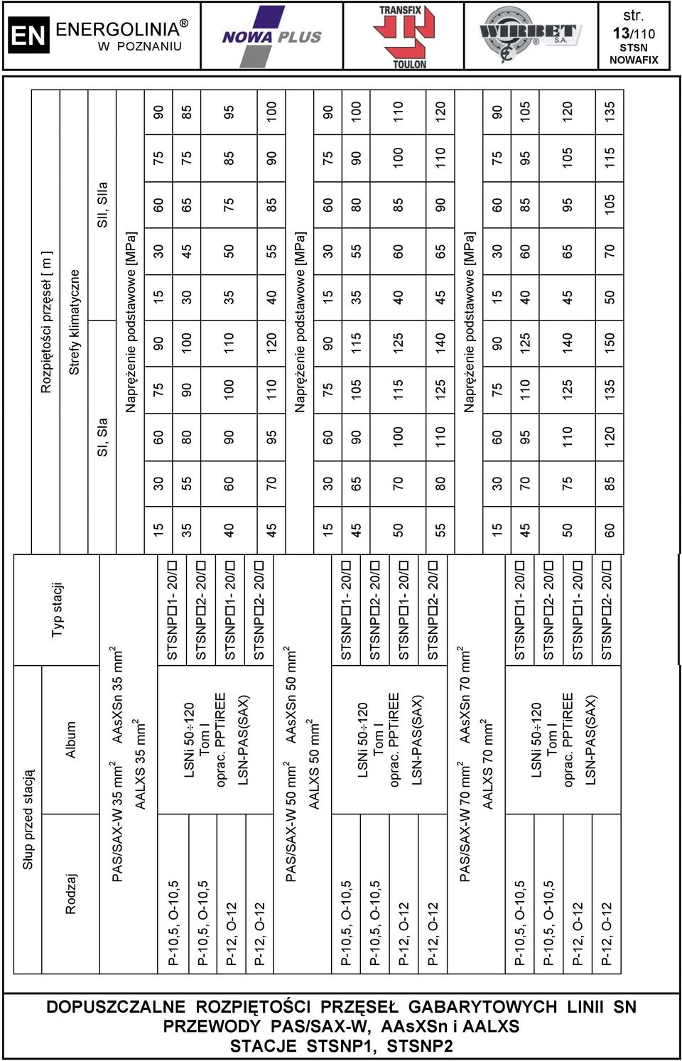 PPTiREE LSN-PAS(SAX) P - 0/ P - 0/ P - 0/ P - 0/ PAS/SAX-W 70 mm AAsXSn 70 mm AALXS 70 mm P-0,5, O-0,5 P-0,5, O-0,5 P-, O- P-, O- LSNi 50 0 Tom I oprac.