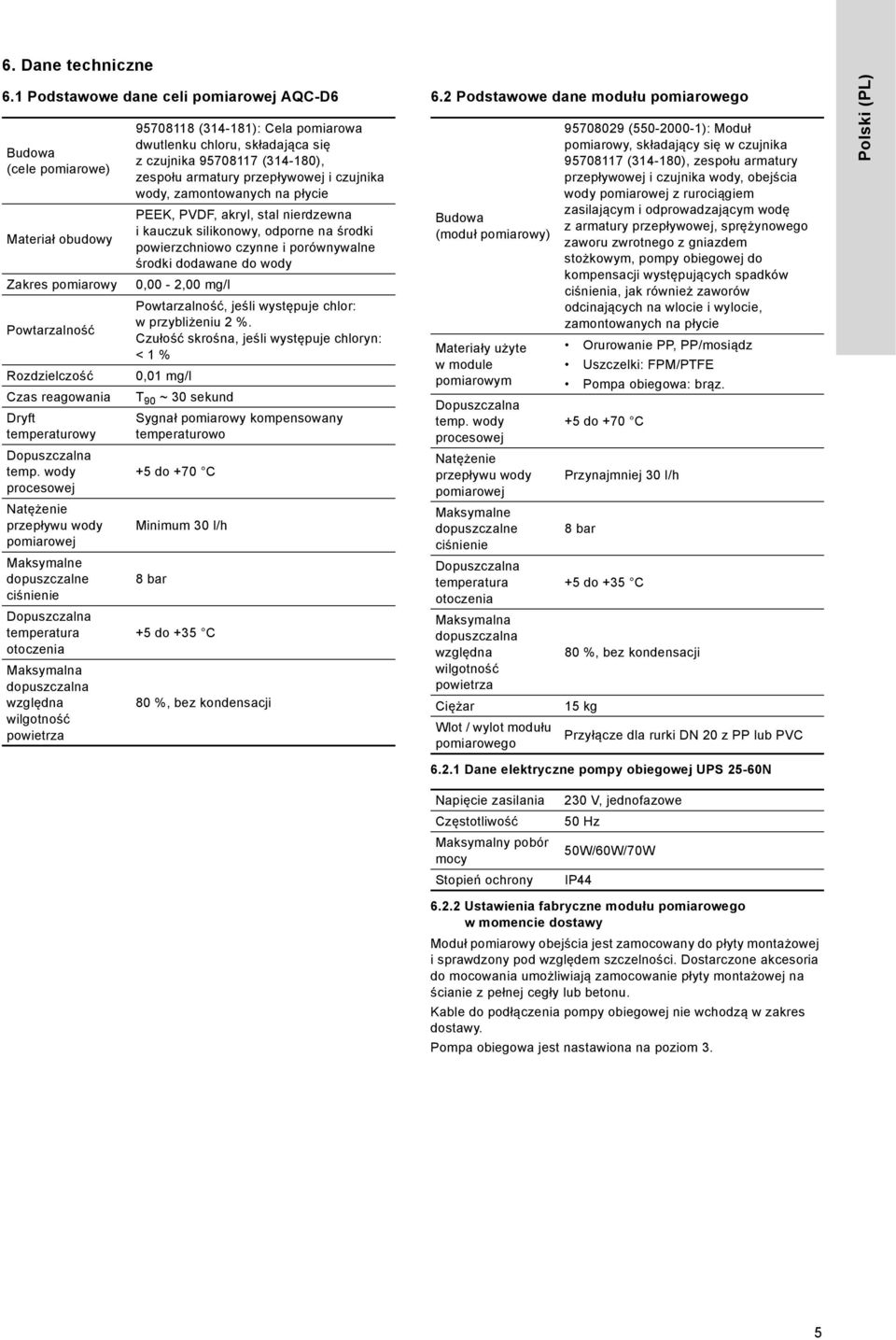 wody procesowej Natężenie przepływu wody pomiarowej Maksymalne dopuszczalne ciśnienie Dopuszczalna temperatura otoczenia Maksymalna dopuszczalna względna wilgotność powietrza 95708118 (314-181): Cela