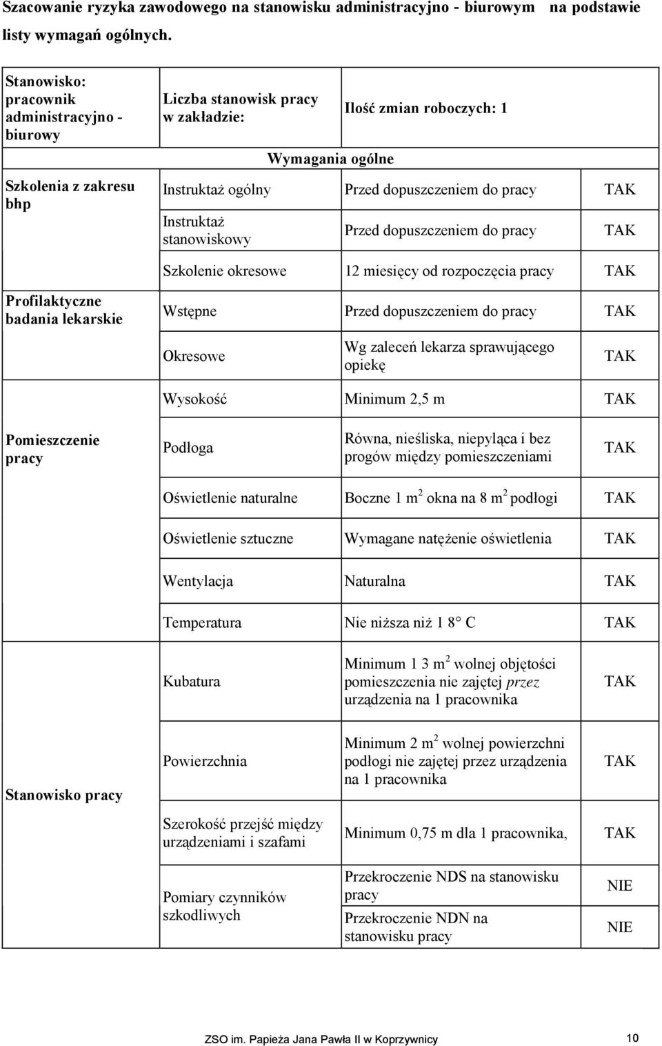 InstruktaŜ stanowiskowy Przed dopuszczeniem do pracy Szkolenie okresowe 12 miesięcy od rozpoczęcia pracy Profilaktyczne badania lekarskie Wstępne Przed dopuszczeniem do pracy Okresowe Wg zaleceń