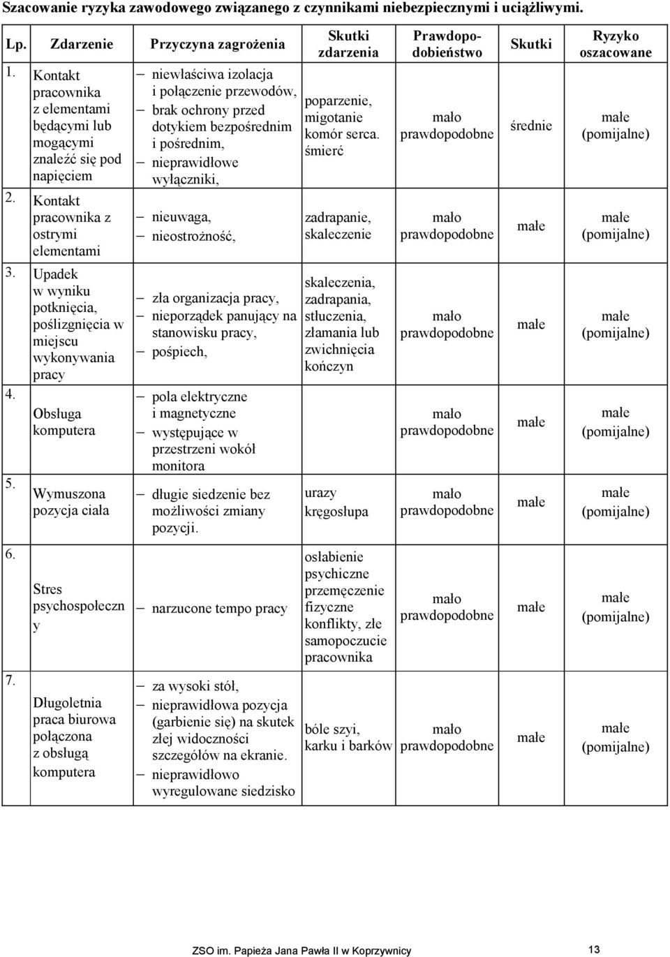 Obsługa komputera 5. 6. 7.