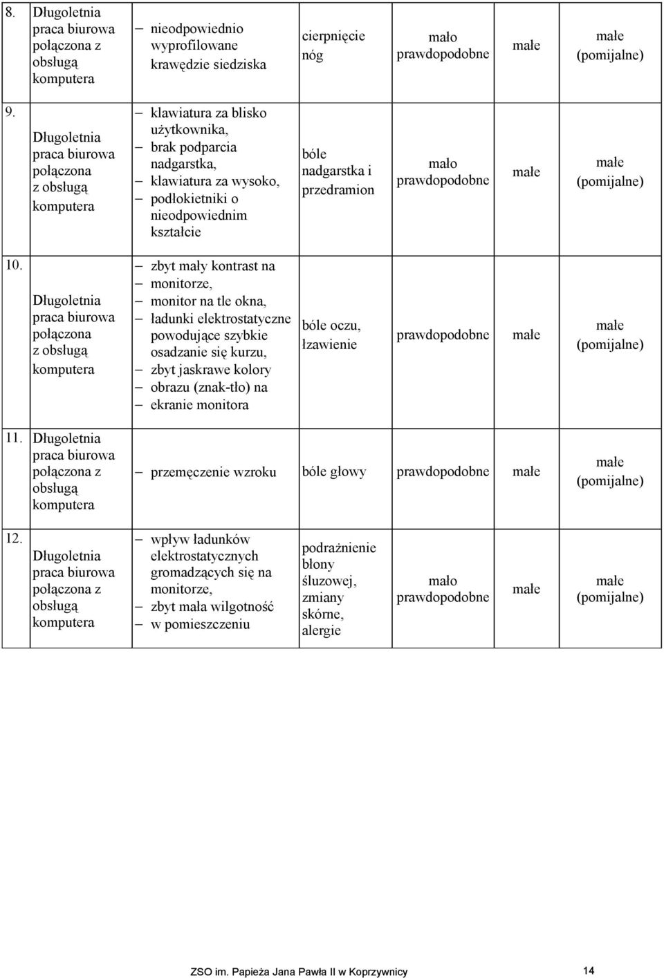 przedramion 10.