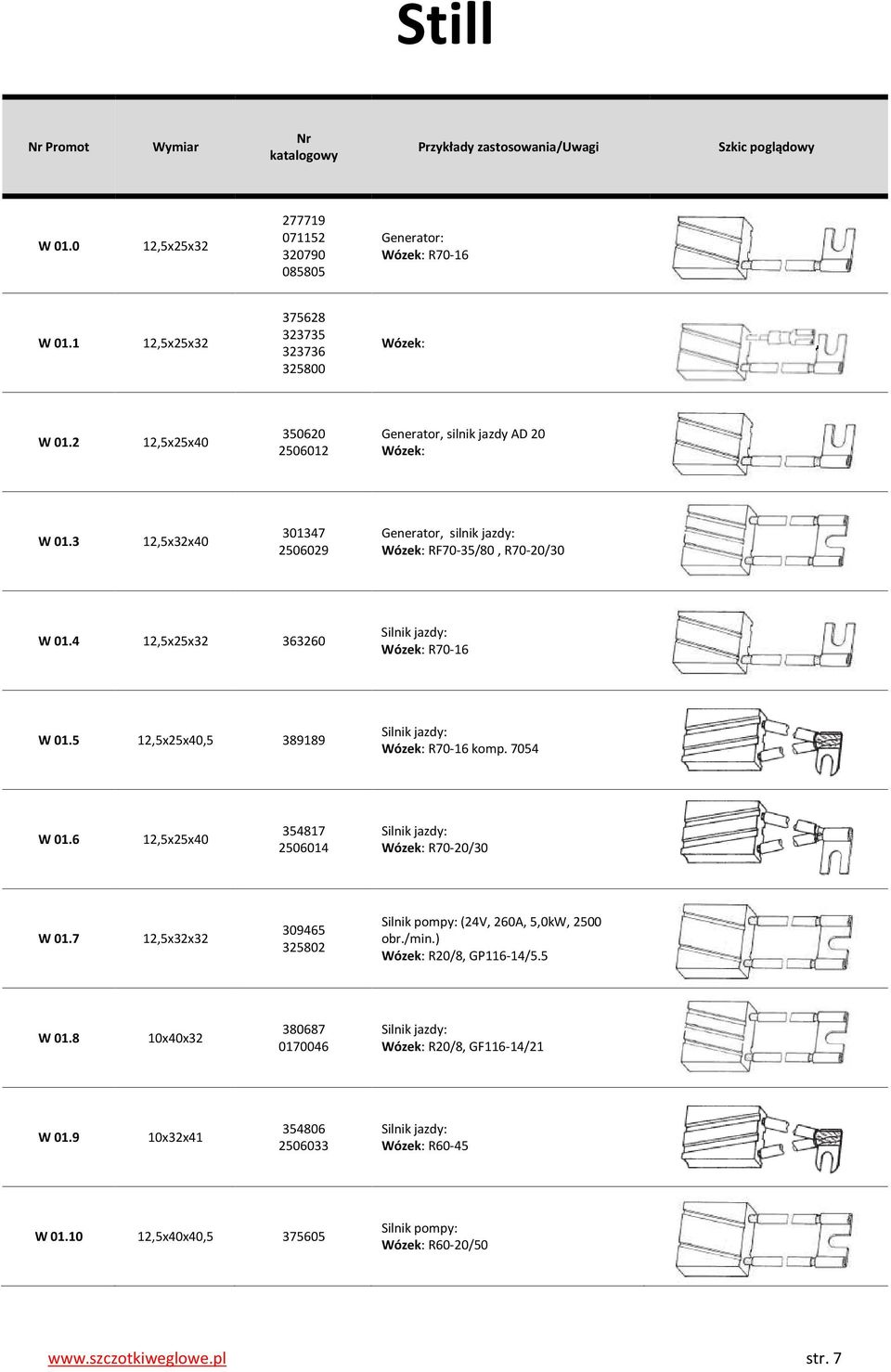 4 12,5x25x32 363260 R70-16 W 01.5 12,5x25x40,5 389189 R70-16 komp. 7054 W 01.6 12,5x25x40 354817 2506014 R70-20/30 W 01.