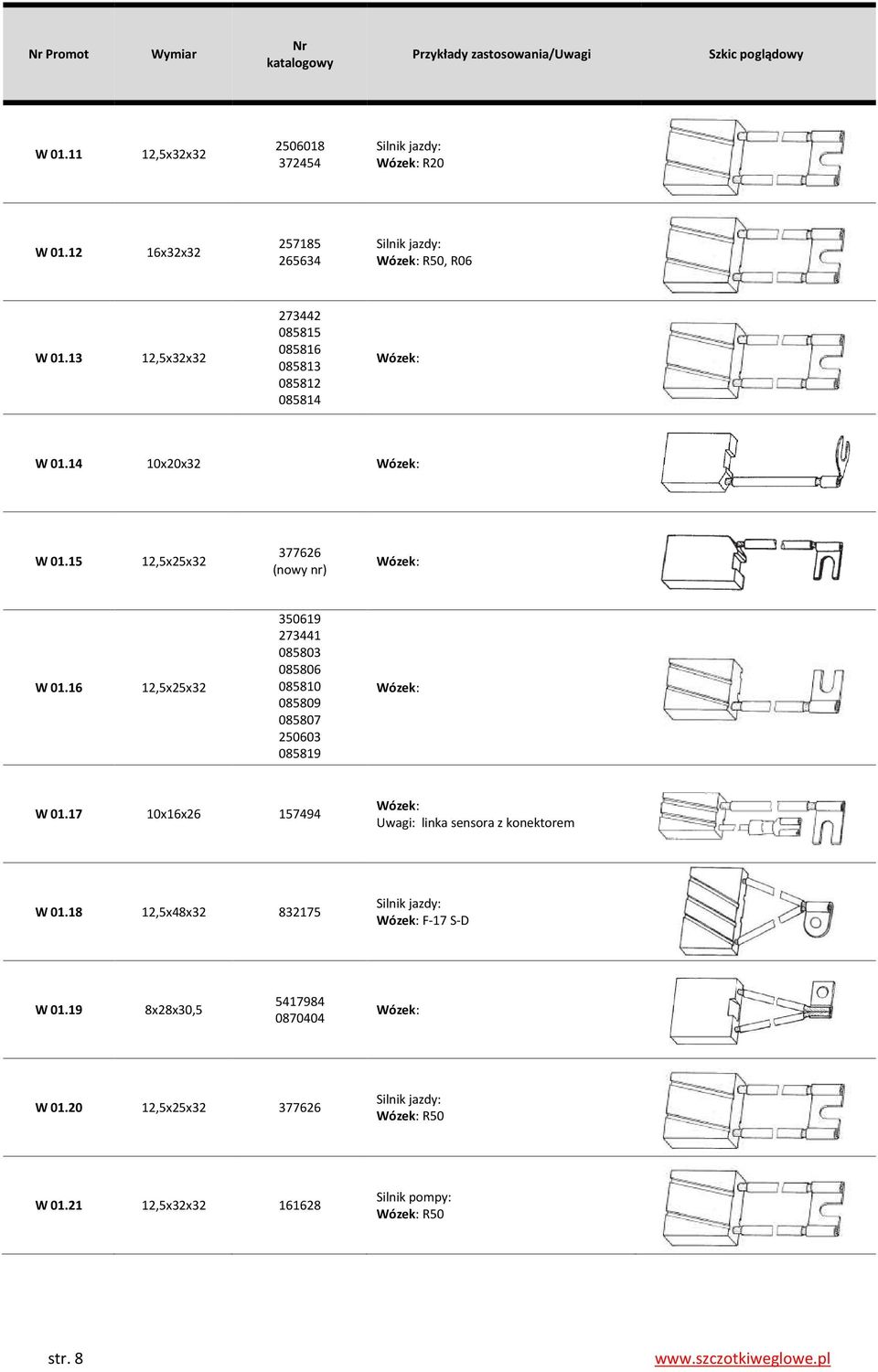 16 12,5x25x32 350619 273441 085803 085806 085810 085809 085807 250603 085819 W 01.