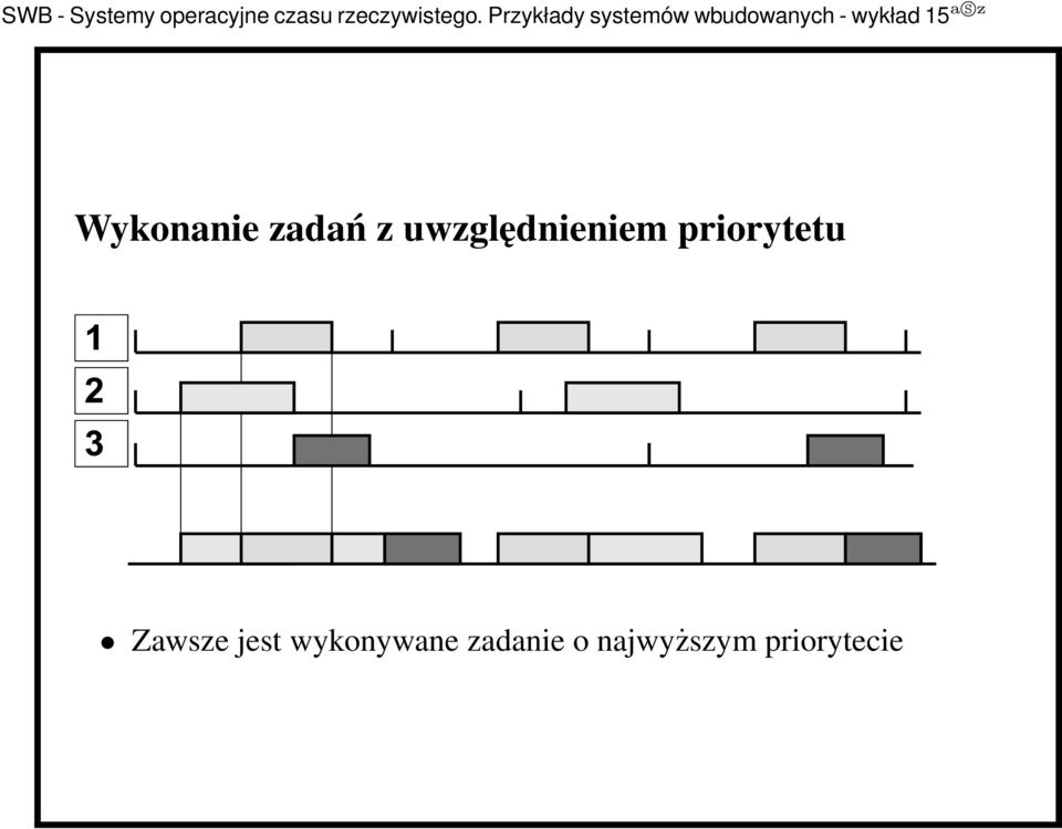 priorytetu Zawsze jest