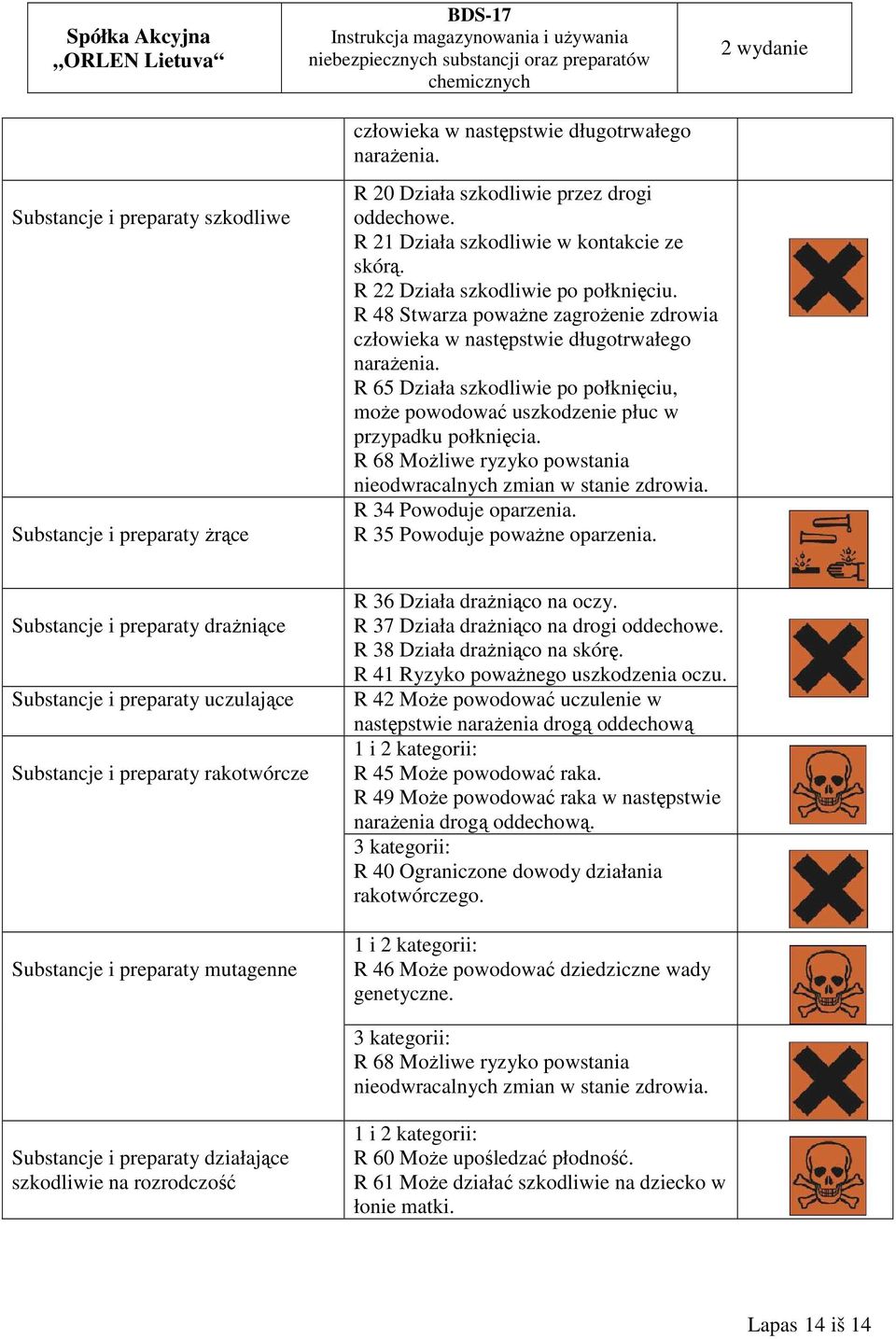 R 65 Działa szkodliwie po połknięciu, może powodować uszkodzenie płuc w przypadku połknięcia. R 68 Możliwe ryzyko powstania nieodwracalnych zmian w stanie zdrowia. R 34 Powoduje oparzenia.