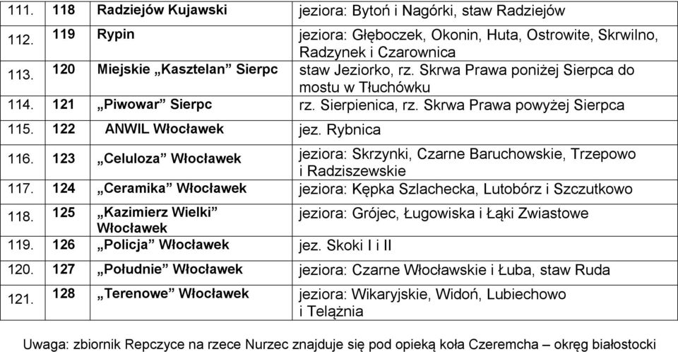 Rybnica 116. 123 Celuloza Włocławek jeziora: Skrzynki, Czarne Baruchowskie, Trzepowo i Radziszewskie 117. 124 Ceramika Włocławek jeziora: Kępka Szlachecka, Lutobórz i Szczutkowo 118.