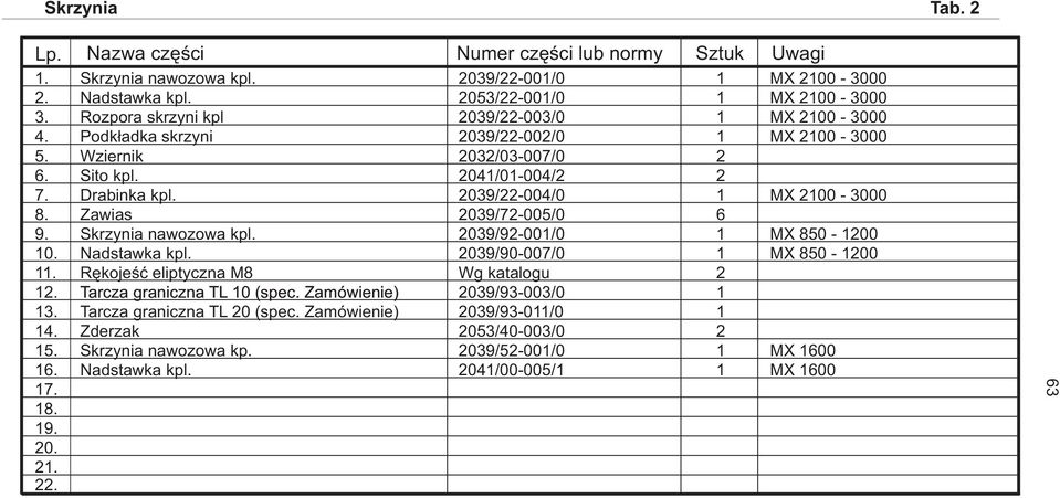 09/9-00/0 Nadstawka kpl. 09/90-007/0 Rękojeść eliptyczna M8 Wg katalogu Tarcza graniczna TL 0 (spec. Zamówienie) 09/9-00/0 Tarcza graniczna TL 0 (spec.