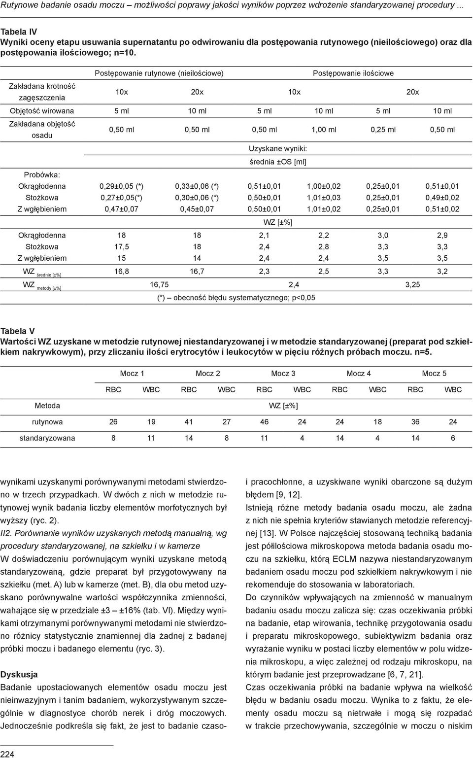 Zakładana krotność zagęszczenia Postępowanie rutynowe (nieilościowe) Postępowanie ilościowe 10x 20x 10x 20x Objętość wirowana 5 ml 10 ml 5 ml 10 ml 5 ml 10 ml Zakładana objętość osadu Probówka: