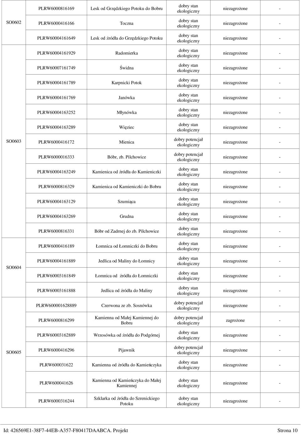 Pilchowice PLRW60004163249 Kamienica od źródła do Kamieniczki PLRW6000816329 Kamienica od Kamieniczki do Bobru PLRW60004163129 Szumiąca PLRW60004163269 Grudna PLRW6000816331 Bóbr od Zadrnej do zb.