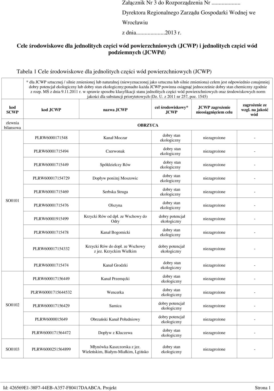 JCWP sztucznej / silnie zmienionej lub naturalnej (niewyznaczonej jako sztuczna lub silnie zmieniona) celem jest odpowiednio conajmniej lub ;ponadto kaŝda JCWP powinna osiągnąć jednocześnie chemiczny